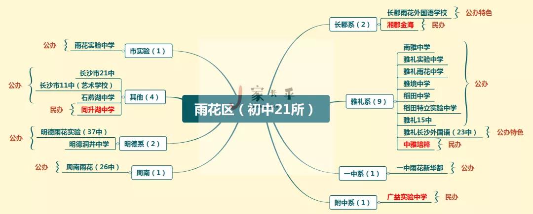雨花区的初中对比芙蓉区的初中,岳麓区洋湖初中哪个学校最好
