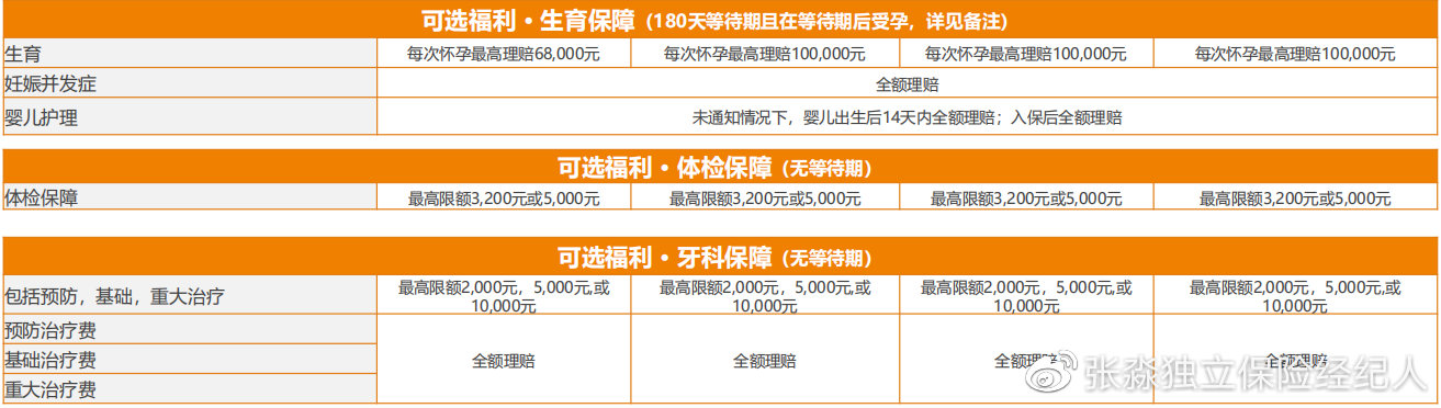 msh高端医疗保险,msh健康险怎么样