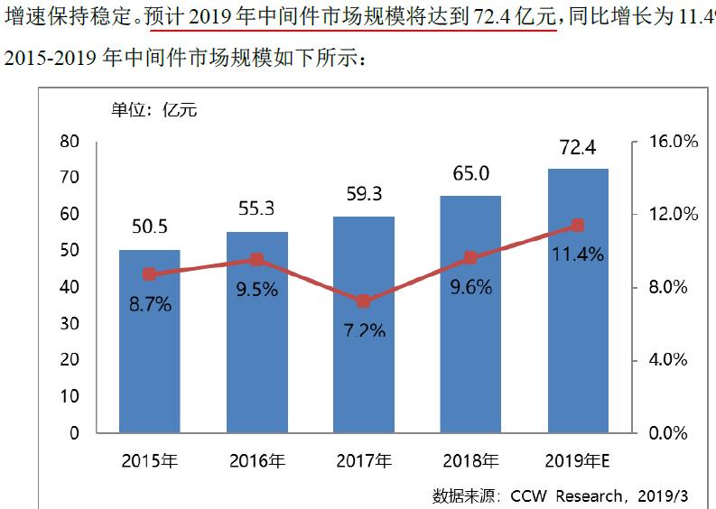 宝兰德公司怎么样,宝兰德智能运维