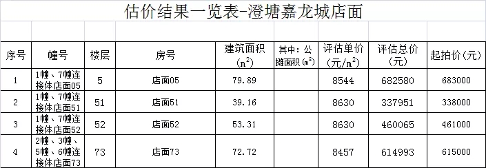 晋江政府拍卖房,晋江未来5年拍卖房