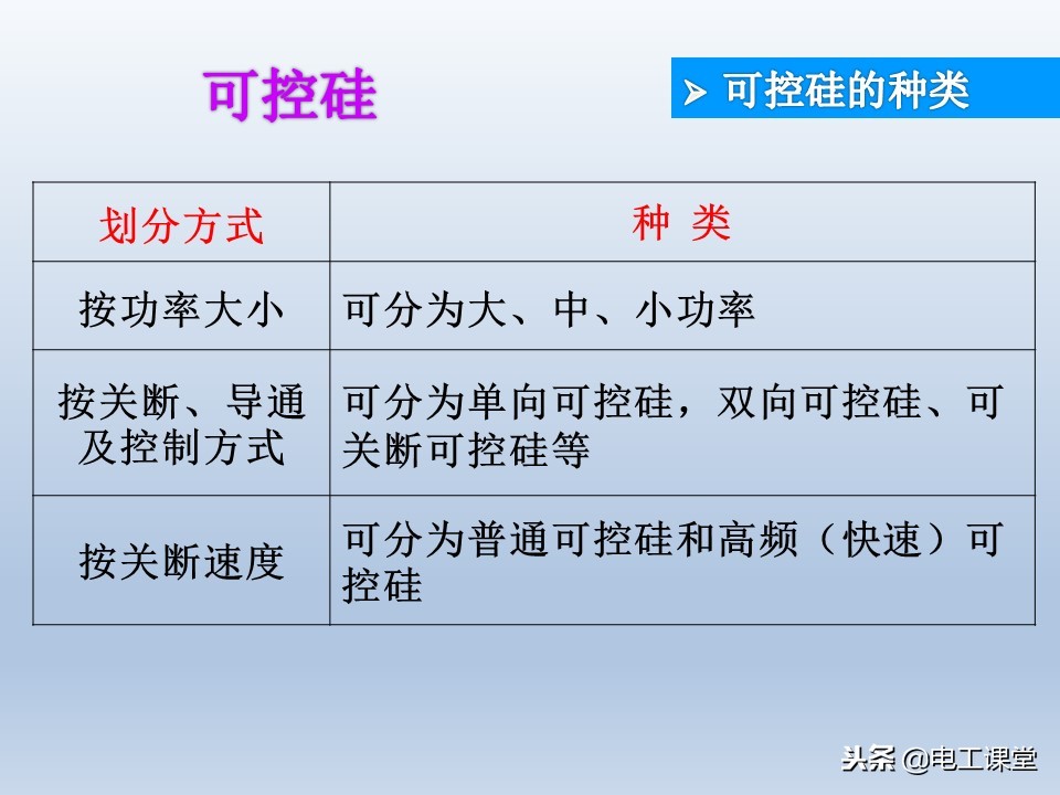 电子元器件基础知识大全详解,电子元器件基础知识大全pdf下载