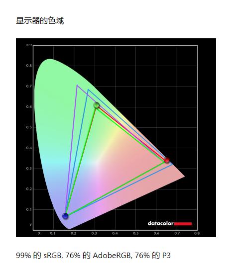 飞利浦342b1c带鱼屏,34寸飞利浦显示器