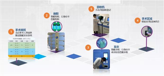 佛山市医院设计团队,山东医院设计效果