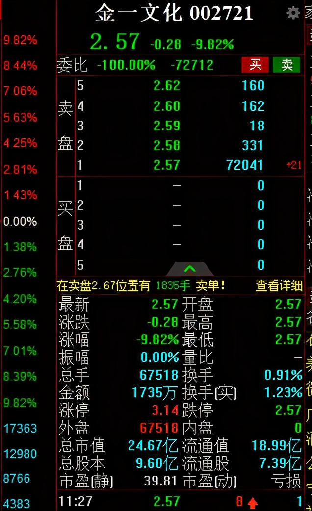 金一文化重组曝光,解读金一文化债务重组