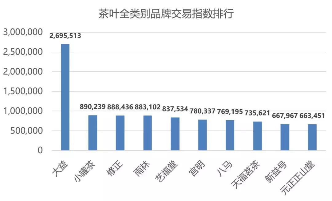 双11茶叶类销量排行,双11茶叶成交榜