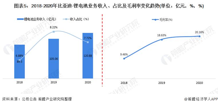 比亚迪锂电池价格走势分析,新能源锂电池龙头企业排名前十名