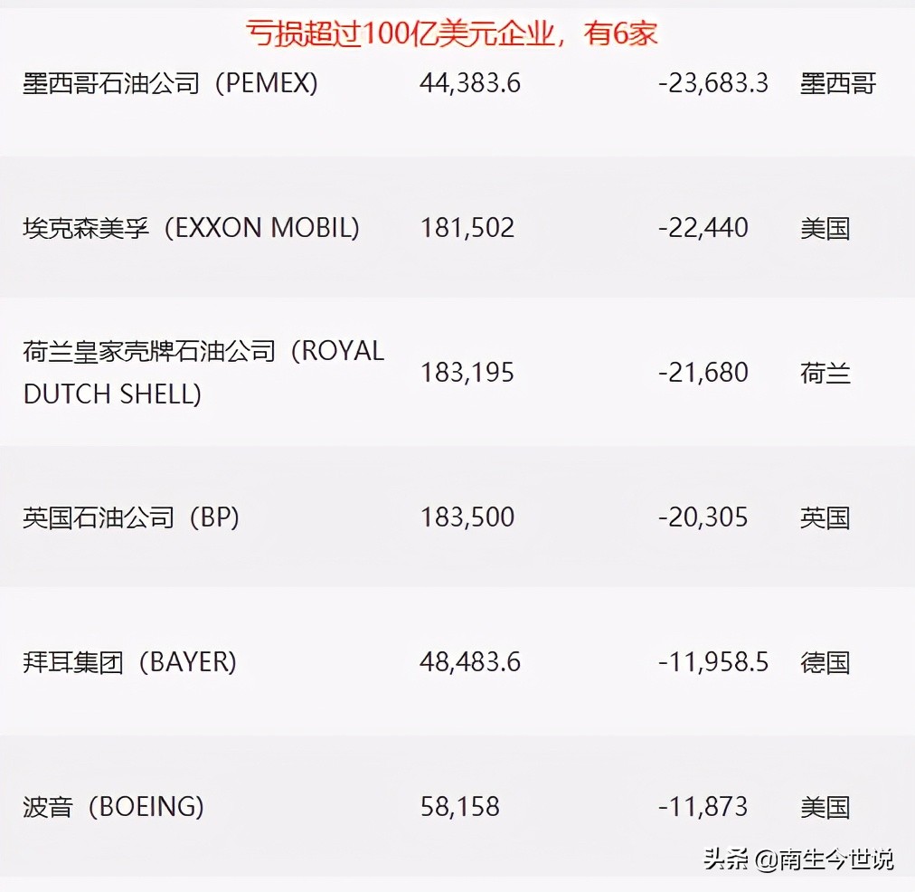 世界500强企业的盈利模式,世界500强企业的启示及建议