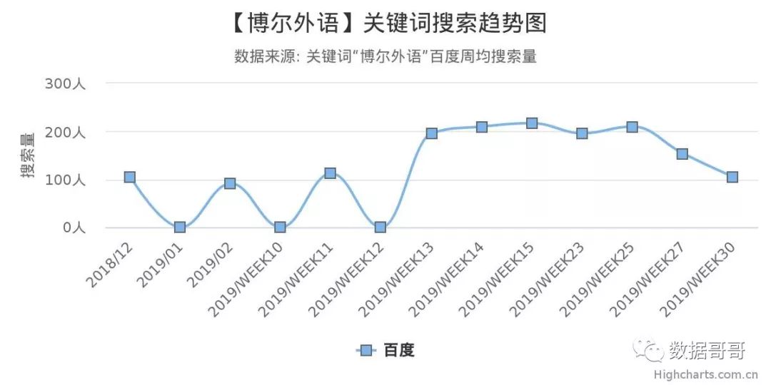 教育加盟品牌搜索趋势分享约60条-20190816
