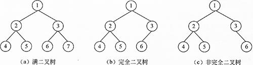 2022年上半年程序员考试,程序员2014至2019年试题