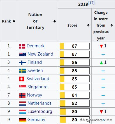 这个国家女人养家、男人带娃，汉堡王里面蒸桑拿，你知道吗？
