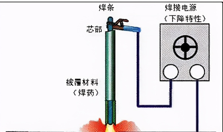 焊工必看！最全的焊接知识汇总，总有你不知道的