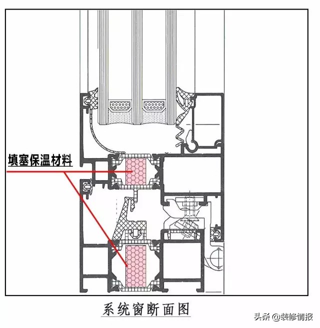 门窗价格怎么那么贵的,贵多福系统门窗