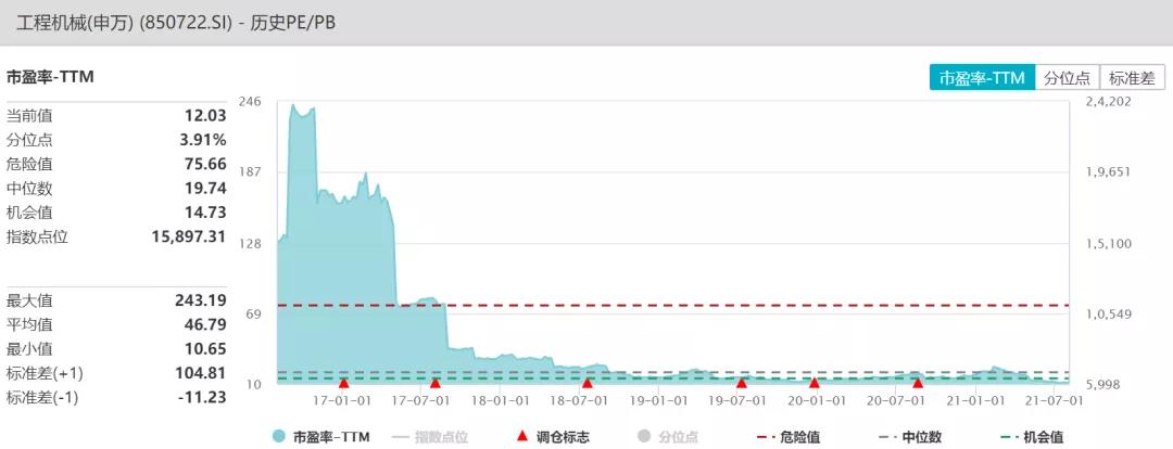 强势股补跌大盘将迎来真正的反弹,本轮超跌反弹行情也将会走向尾声