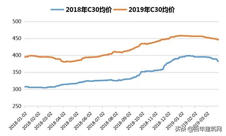 水泥和熟料行情动态,水泥熟料价格最新行情