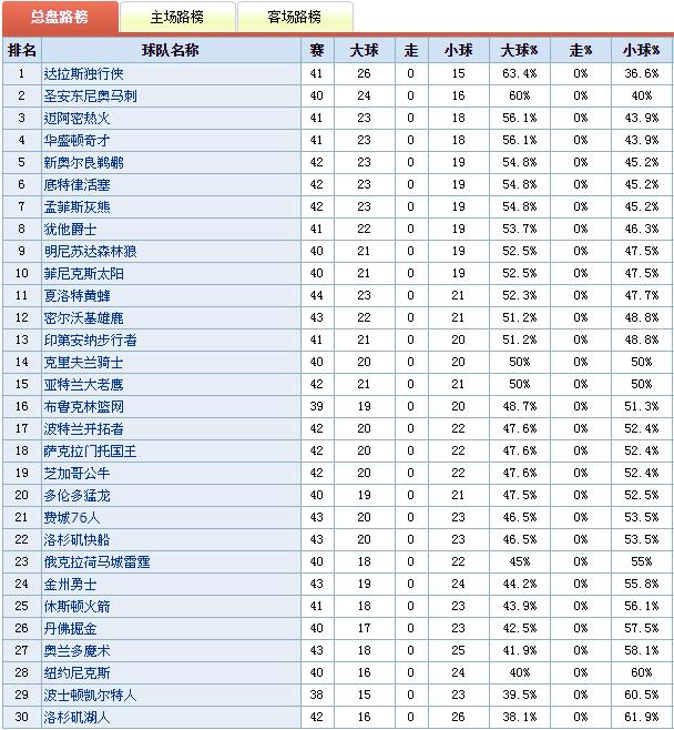 nba篮球分析预测与解读,篮球精选教学过人