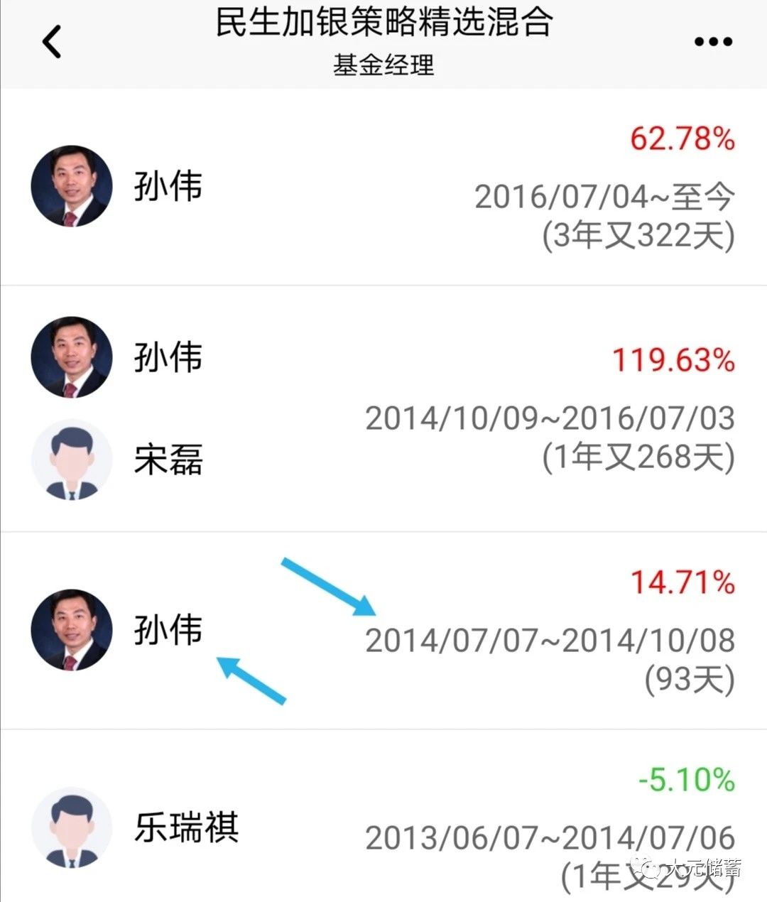 年化收益20的基金怎么样,十大金牛基金