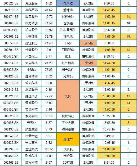 板块龙头暴跌涨停潮,总龙头高位缩量跌停意味什么