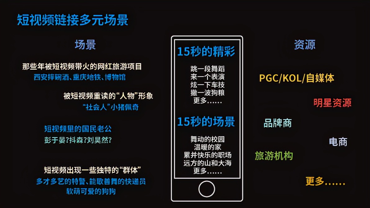 短视频运营必看！6大核心轻松获取大流量