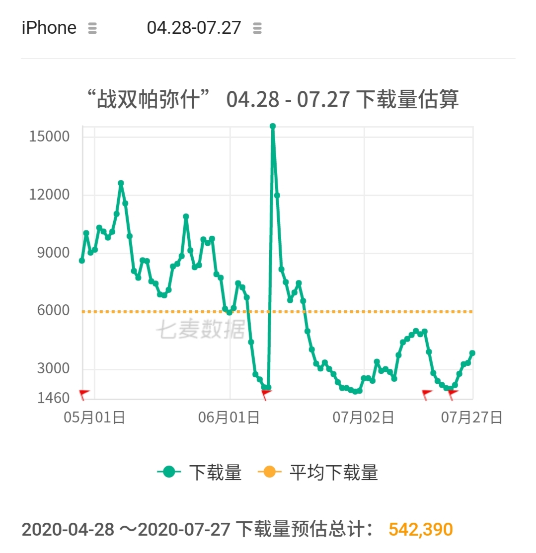 战双帕弥什：6月的事件到底对战双造成了多大的影响