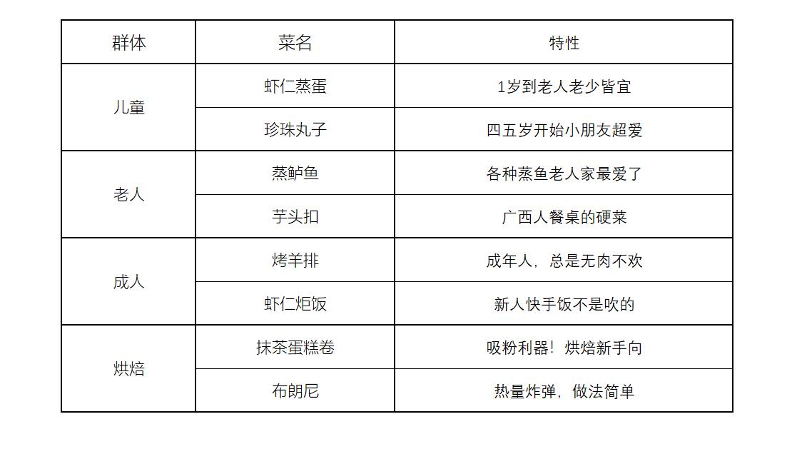 凯度sr80sa-gt蒸烤一体机尺寸,凯度蒸烤箱sr80sa-zt