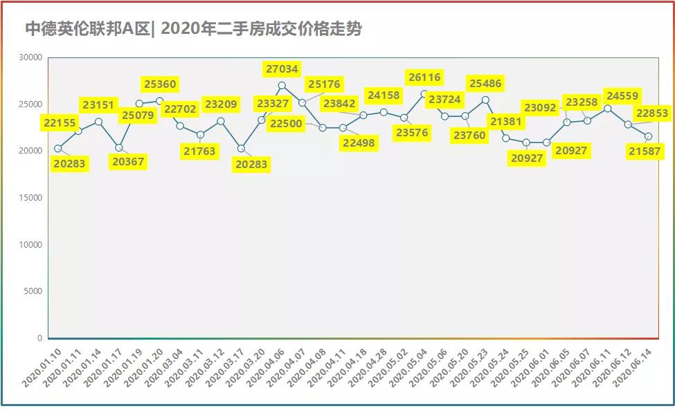 5月份成都各区房价走势,2021六月成都房价排名