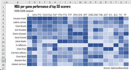 用Excel制作简单的热力图表