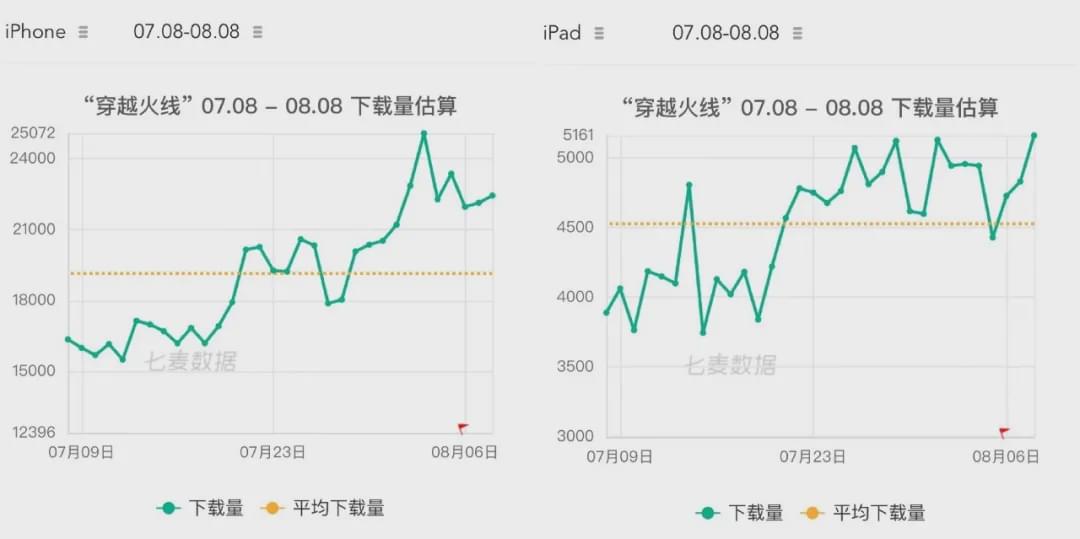 讲好故事、双向联动：从《穿越火线》看腾讯视频IP开发的道与术