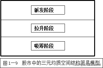 股市三角形态图解,股市中资金的结构