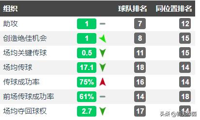 孙可改变中超格局,孙可突破传中太逆天神似梅西