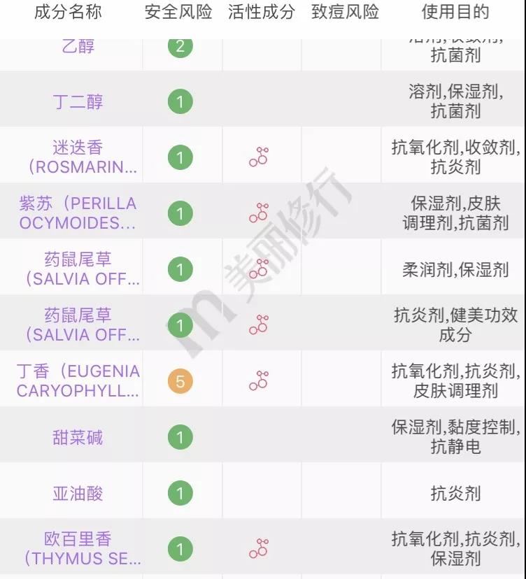 适合夏天油皮痘肌的水乳测评,fresh水乳适合敏感肌油皮