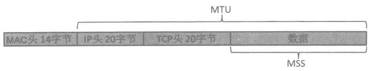 wireshark抓包及各个协议分析,wireshark抓包协议怎么用