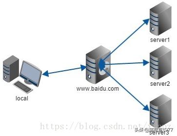 p2p内网穿透原理,frp内网穿透原理