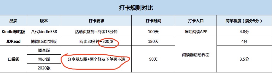咪咕kindle阅读设置,咪咕kindle连接电脑