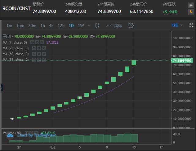 沈阳做区块链,区块链操盘团队