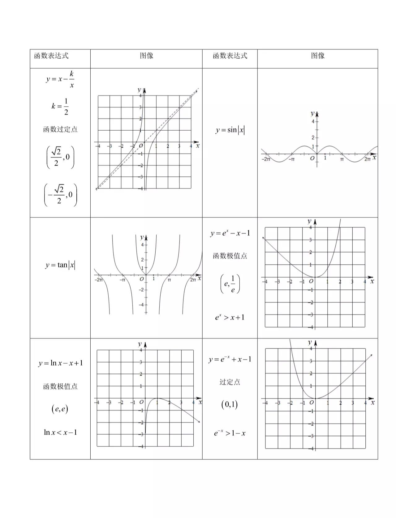高中数学一般常用特殊函数图象集,62个常考特殊函数的图像