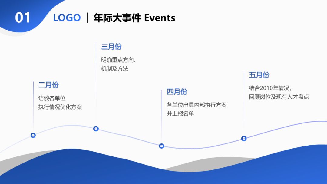 ppt的水平对齐和垂直对齐,ppt两端对齐最后一行不对齐