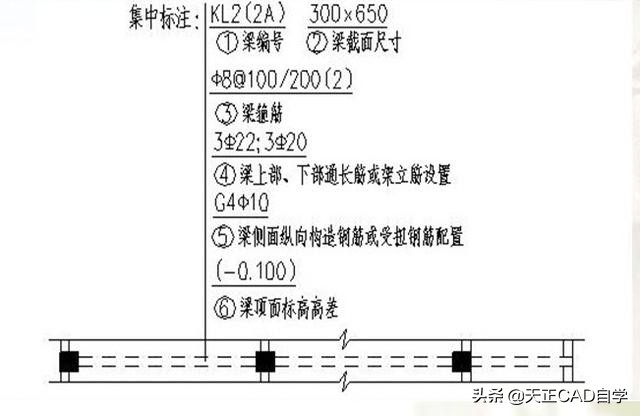 怎么看懂一层梁平法施工图,如何看拉梁平法施工图