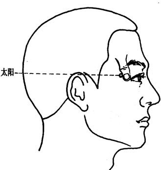 来自民间的点穴急救12法，收藏了吧
