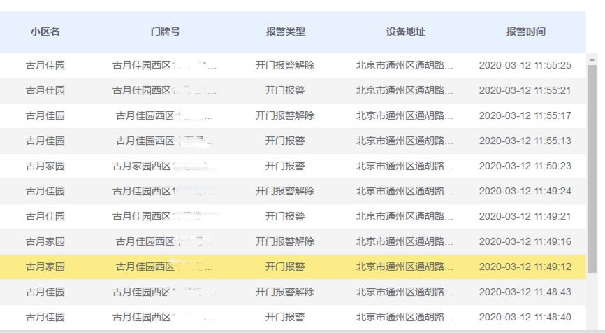 通州潞源街道：门一开就报警，智慧盒子来守门
