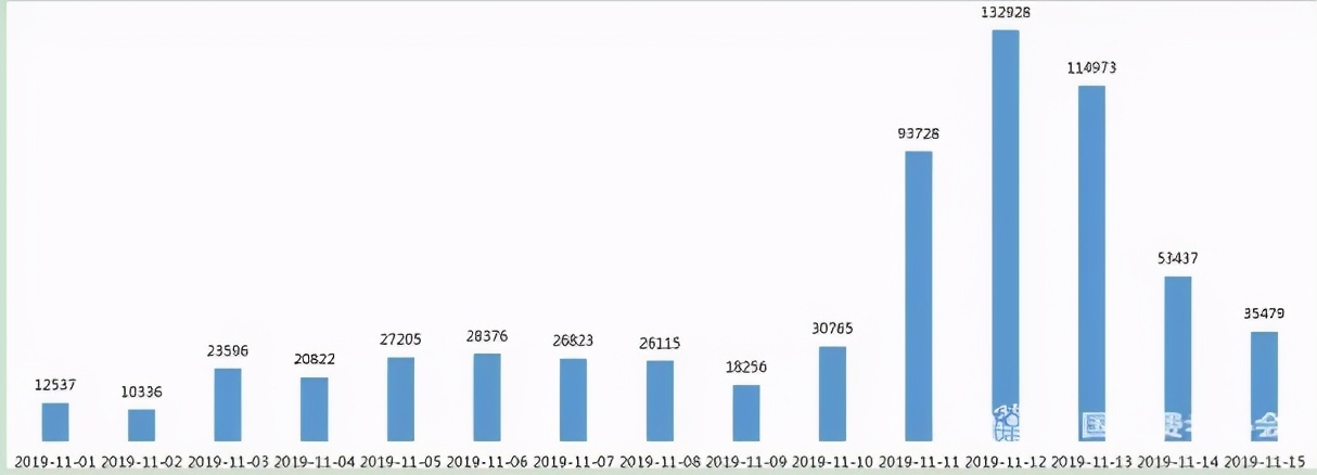 双十一护手,双十一攻略洗护用品
