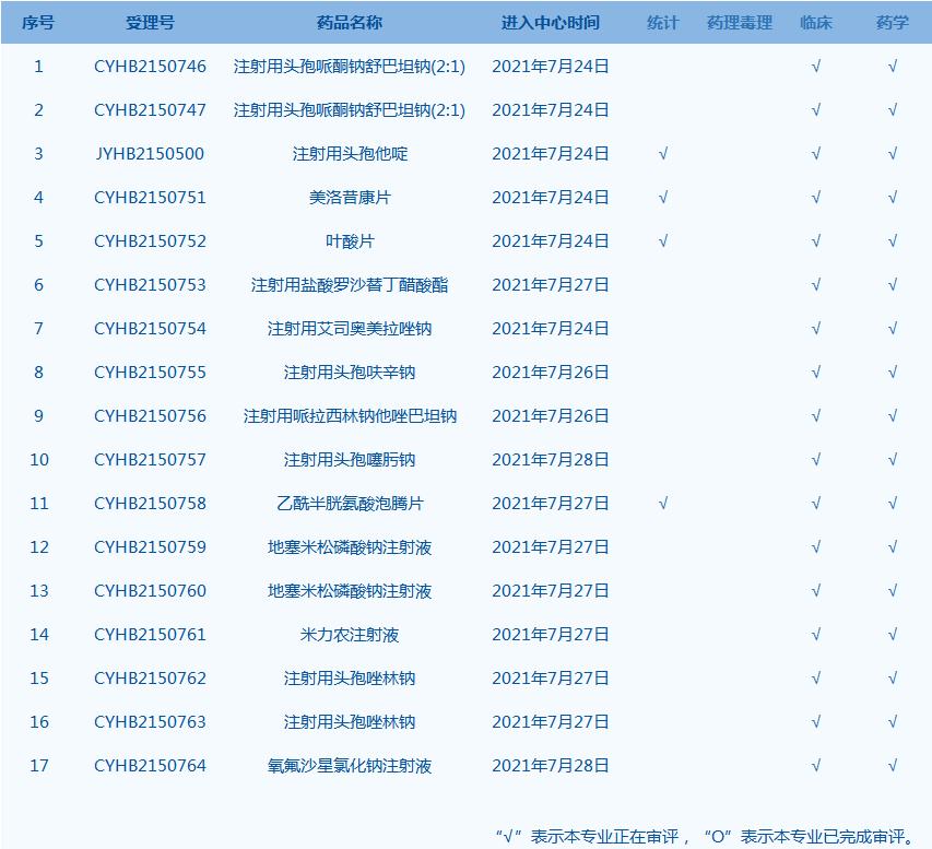 药品临床综合评价的政策背景,药品临床综合评价包括哪些内容