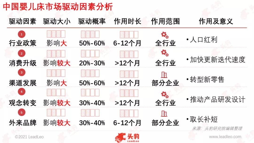 二胎时代母婴市场前景,二胎红利商机