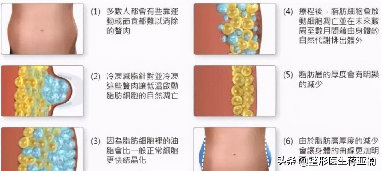 一次性说清,一次性说清要求