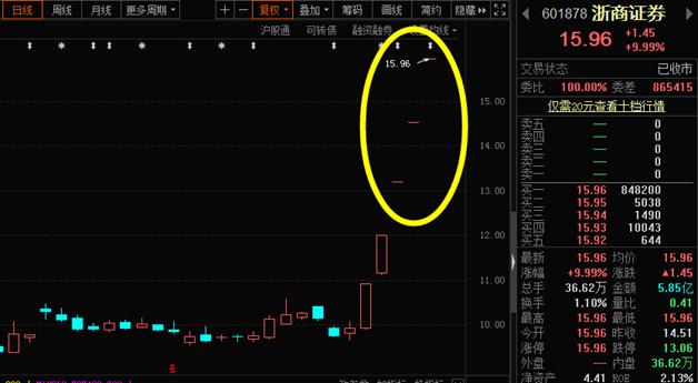 北京股友,王府井炒股技巧总结