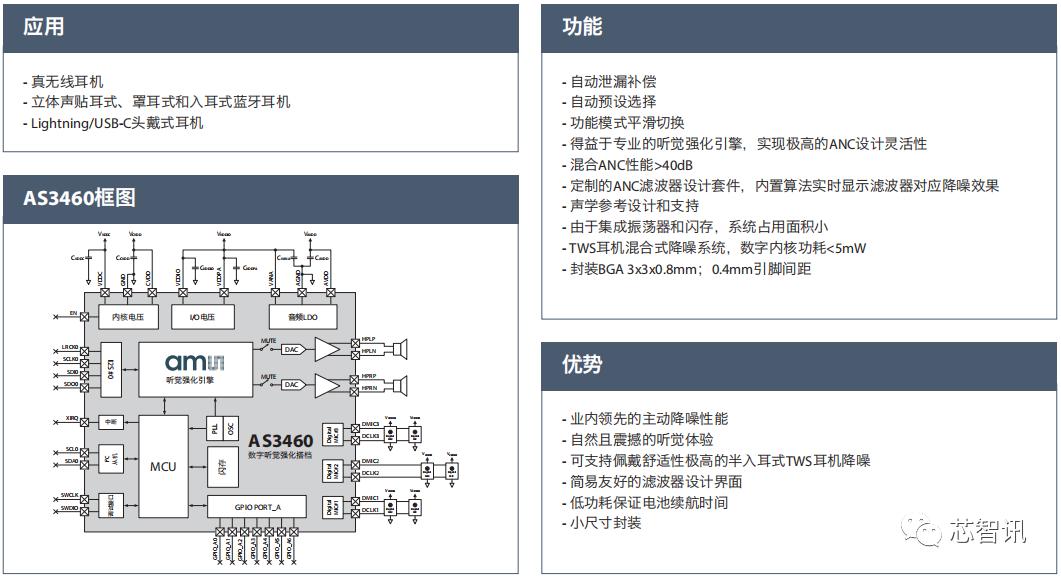 tws耳机高音质方案,tws耳机降噪能力看哪些关键因素