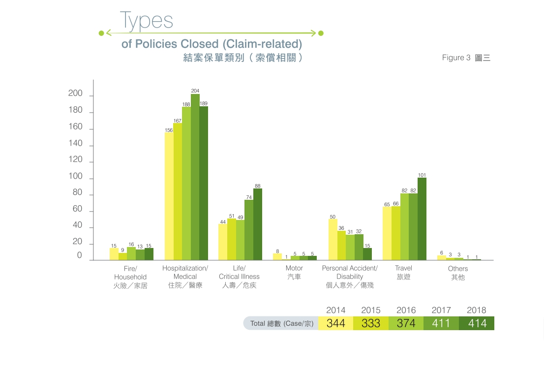 香港保险拒赔纠纷案例,购买香港保险的案例分享