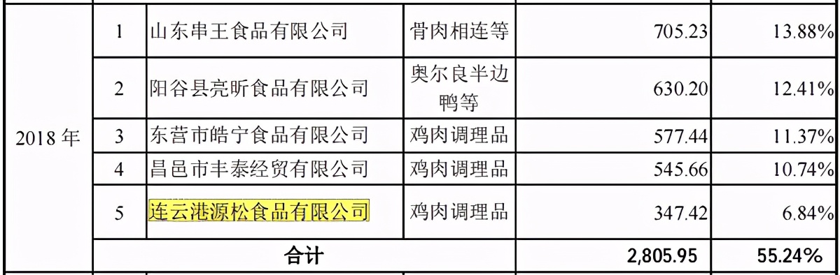 采销数据矛盾、风险隐患仍存,益客食品疑带病闯关