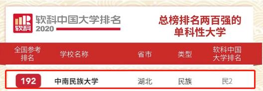 国内两大榜单双重认证:湖北这所高校,实力稳坐民族类大学全国第2名!