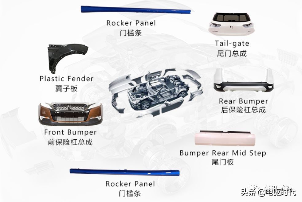 汽车内饰上市公司,中国汽车内饰十大龙头企业