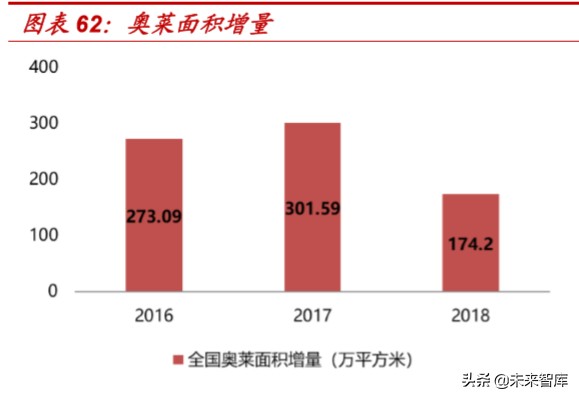 对于折扣零售行业的看法,折扣零售电商盈利